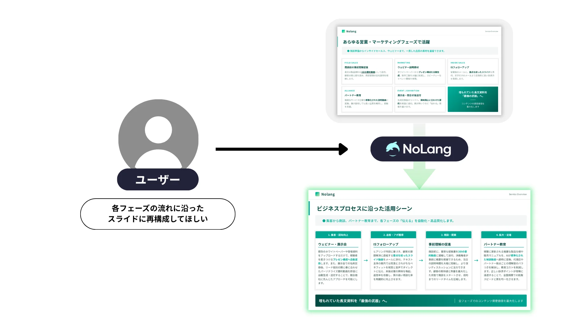 編集機能のチュートリアル画面（AI でデザインを変更）