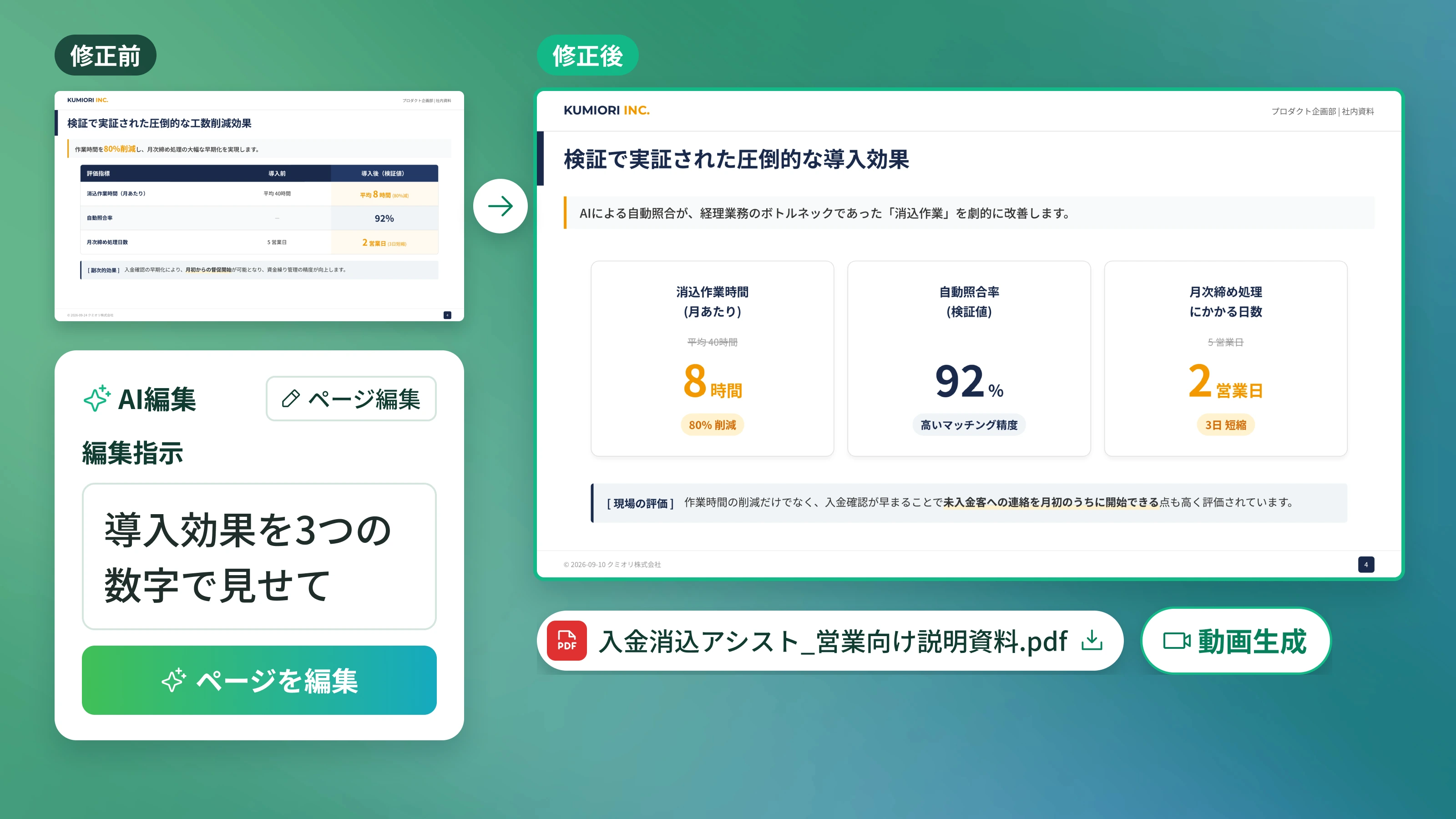 AI編集の指示文と、4ページ目の修正前・修正後。PDFのダウンロードと動画生成