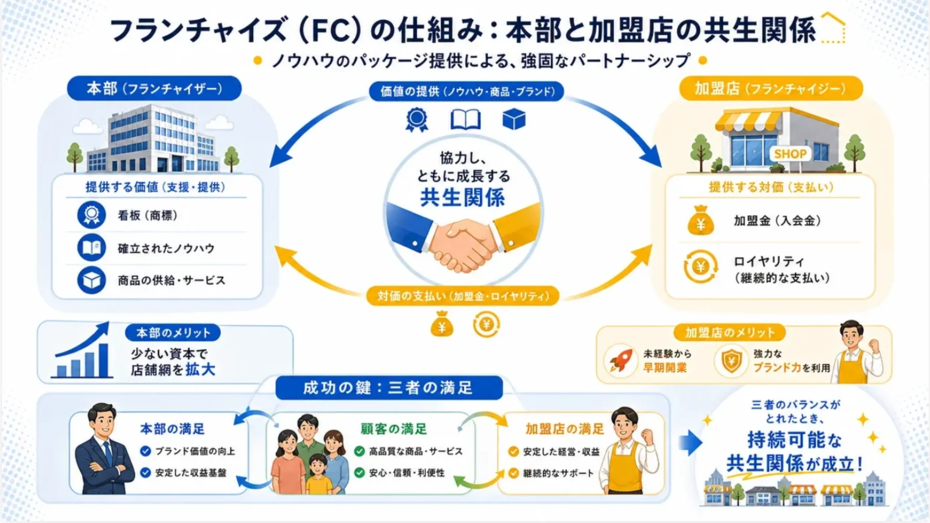 事業計画の作例