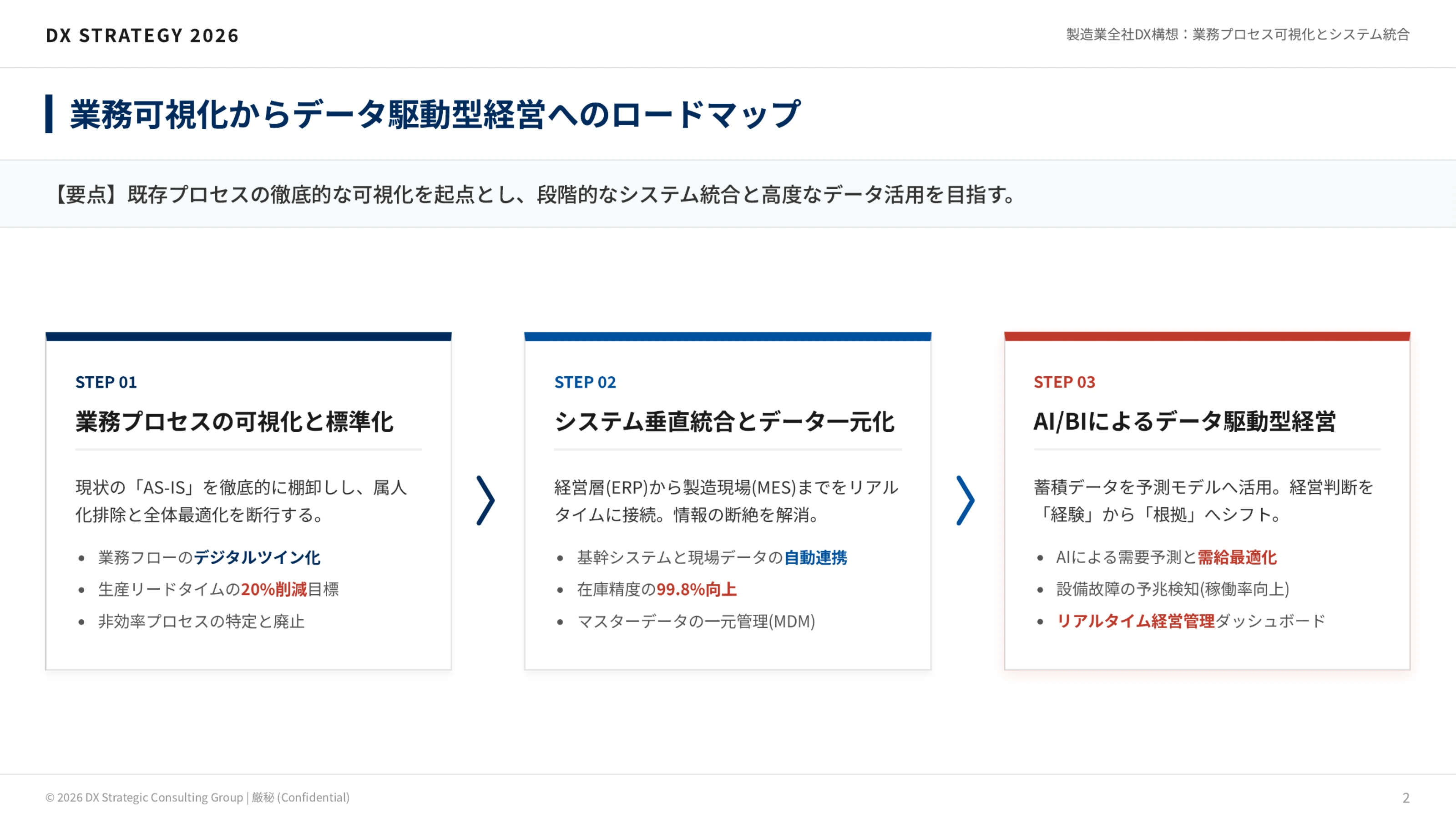 高速モードで生成したスライドの中面