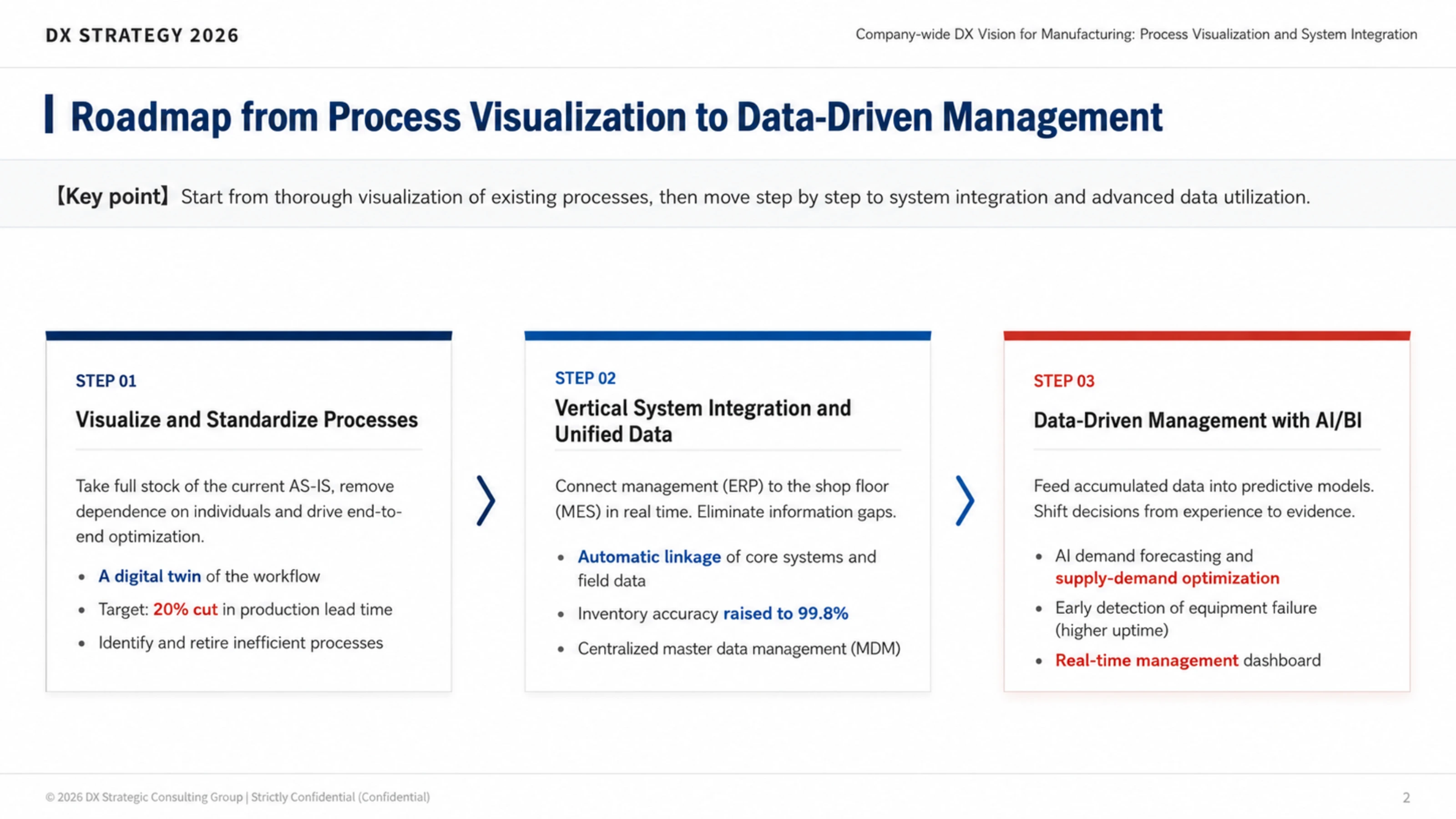 An inner page of slides generated in Fast mode