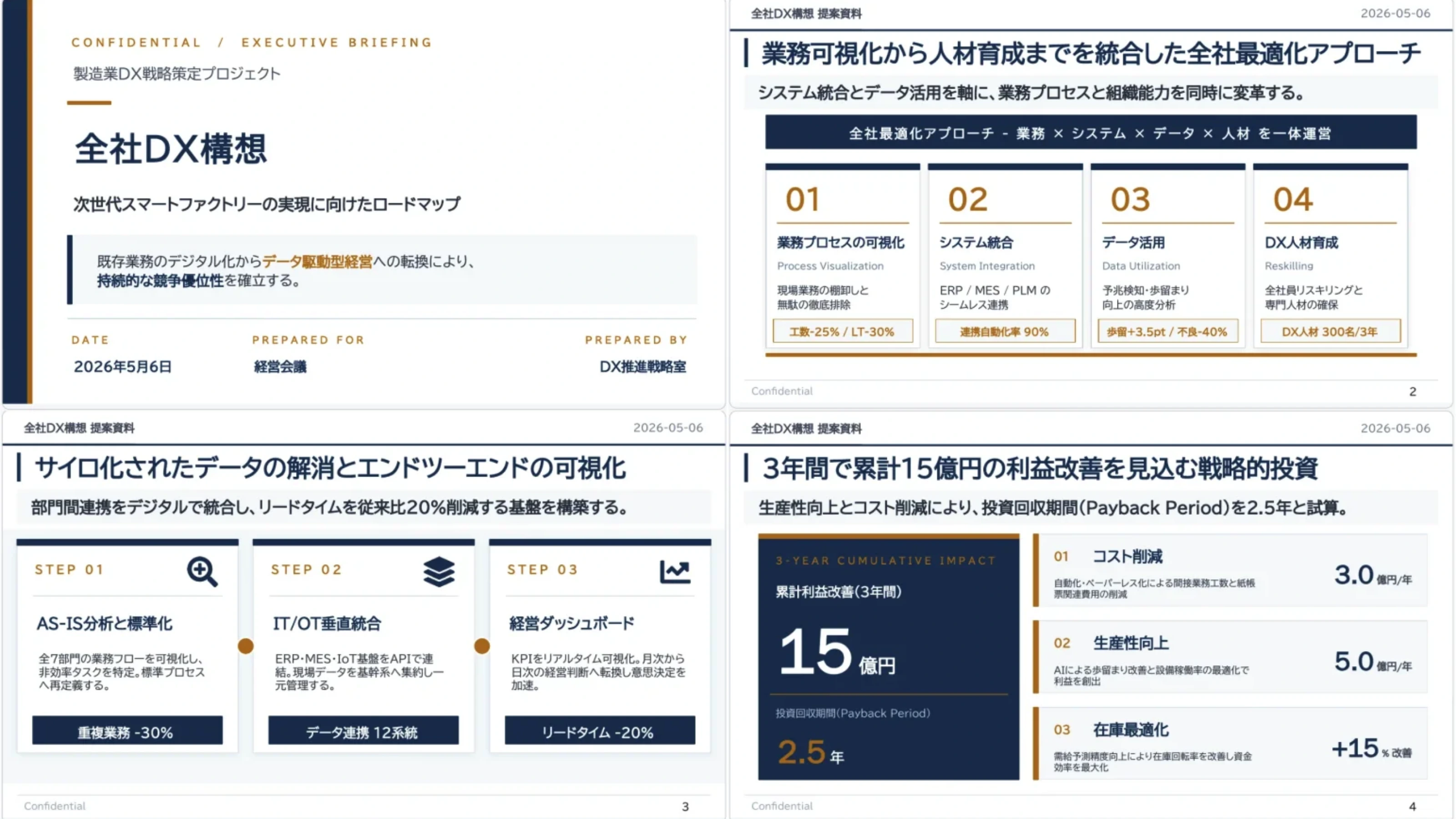 提案資料の作例