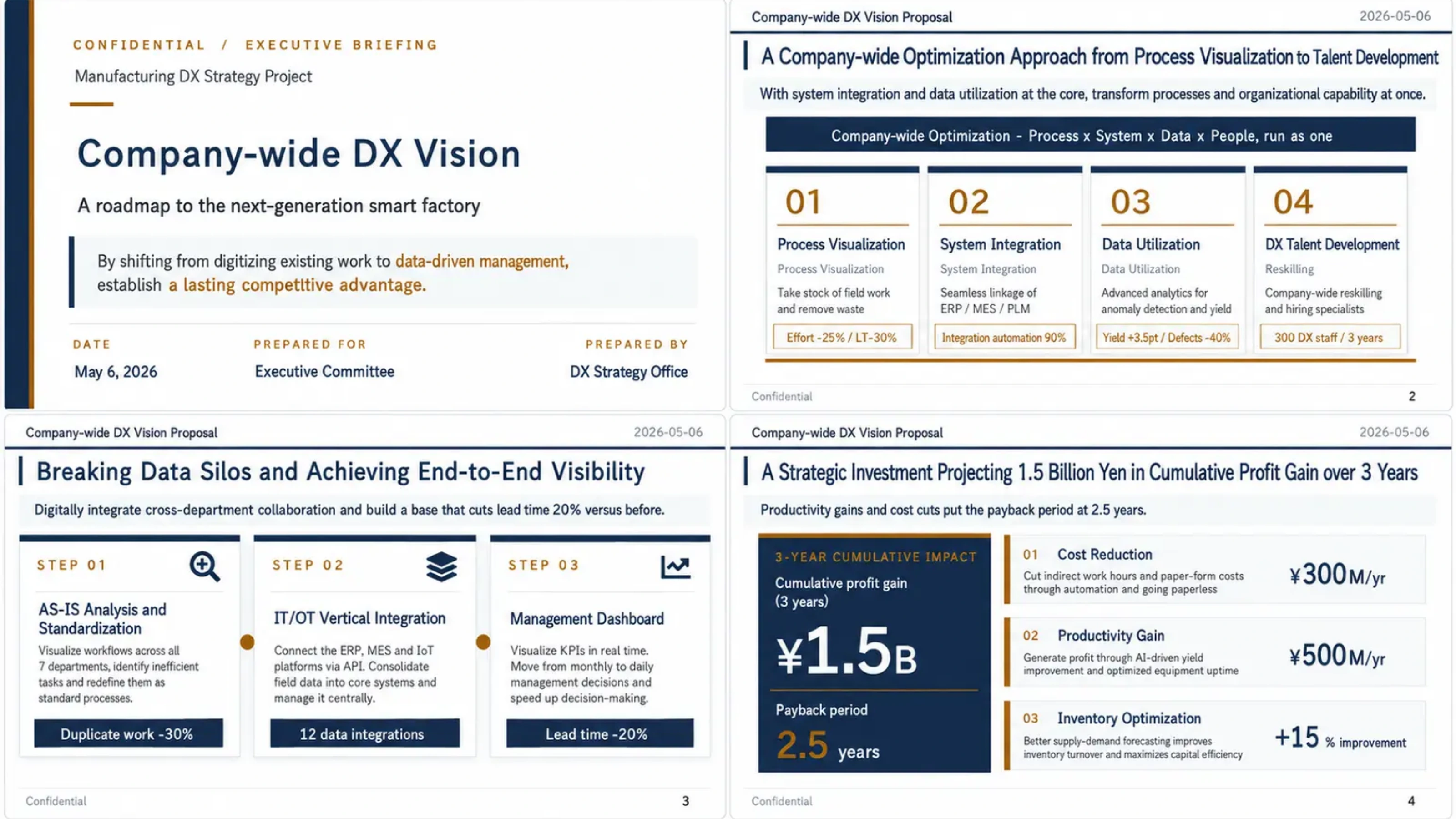 Sample proposal slides