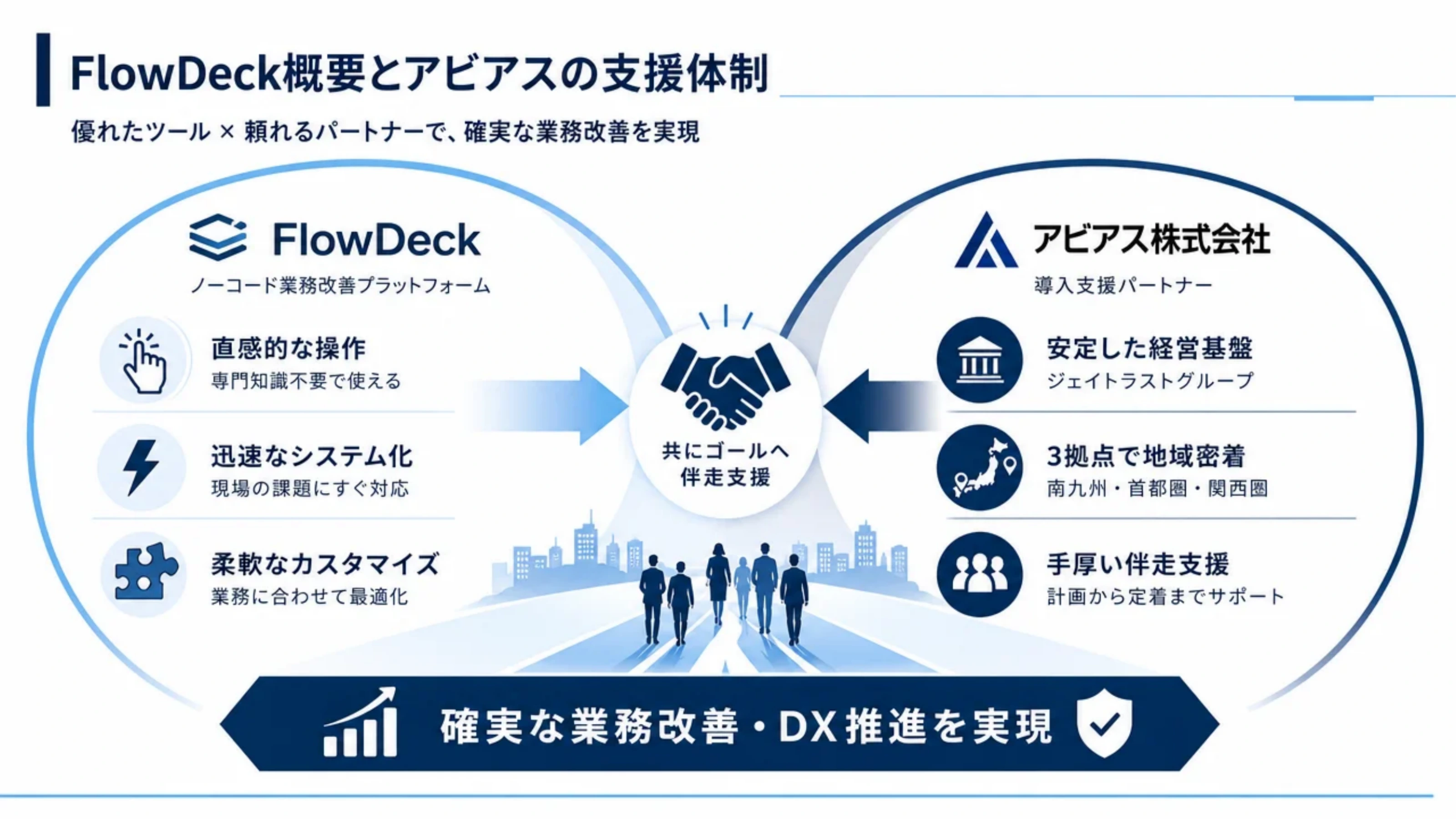 サービス紹介資料の作例