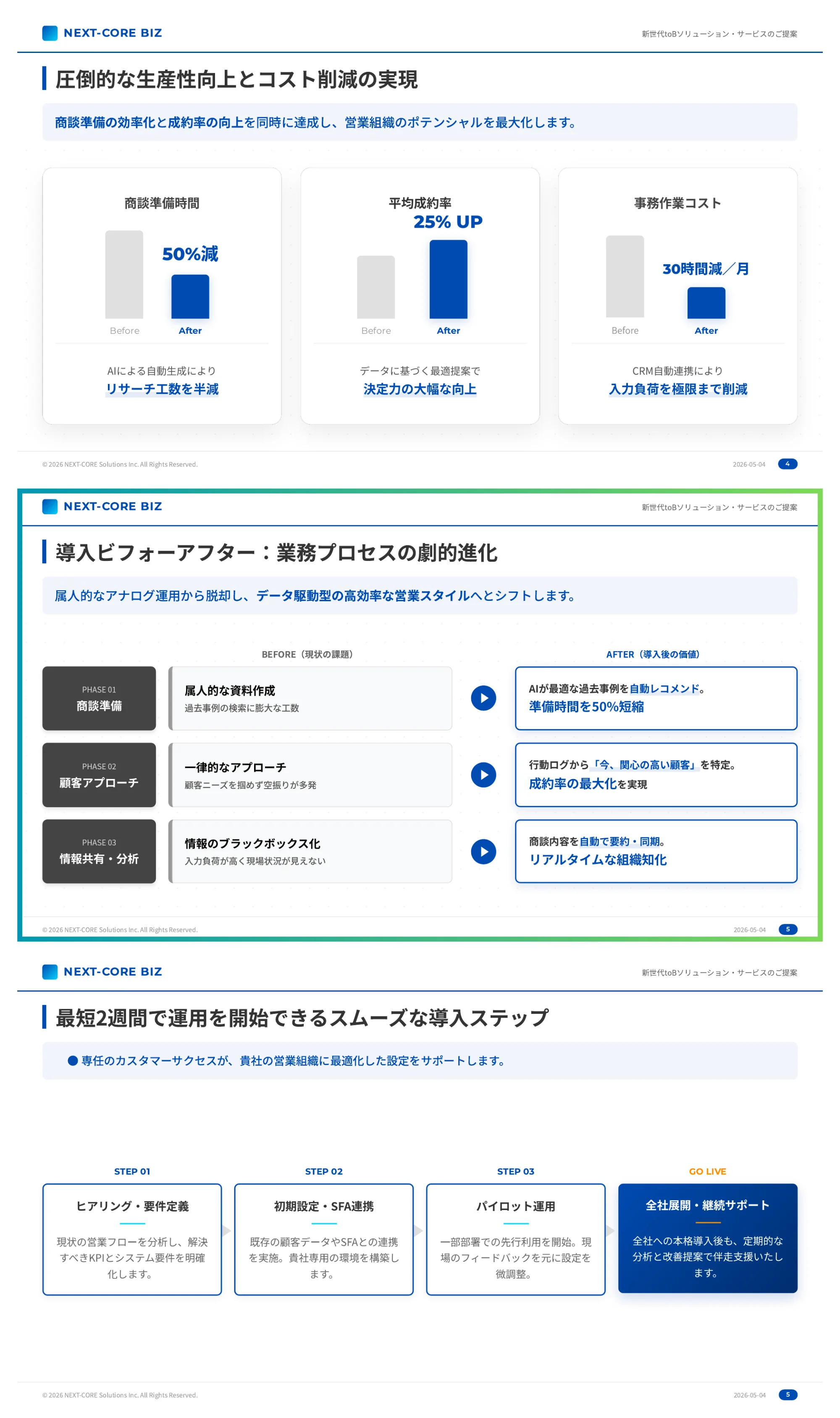 ページ挿入後のスライド