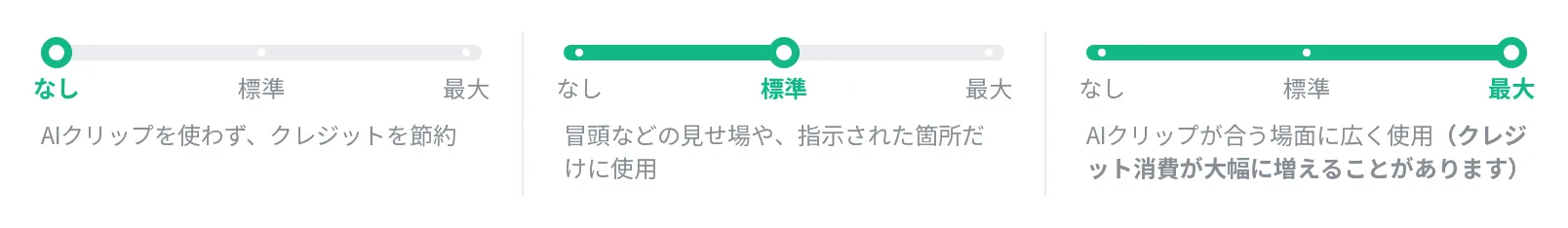 なし・標準・最大のそれぞれを選んだときのゲージと説明
