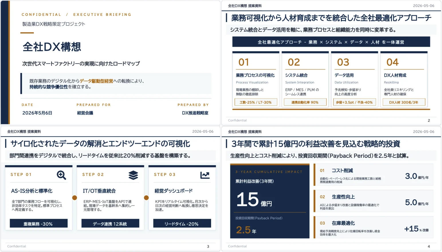 PPTX モードで生成した営業資料サンプル(製造業向け DX 構想)