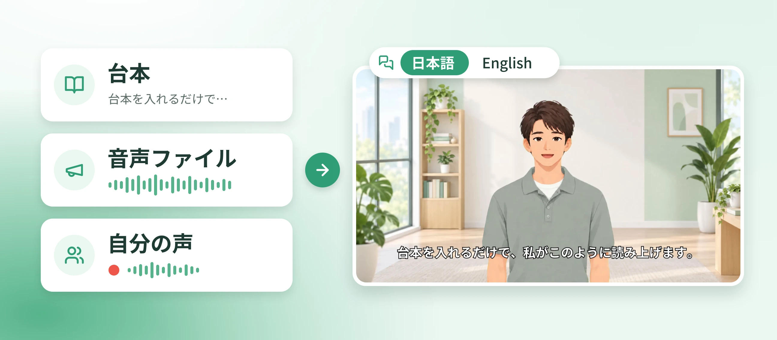 台本を入れるとアバターが話す動画になる流れ
