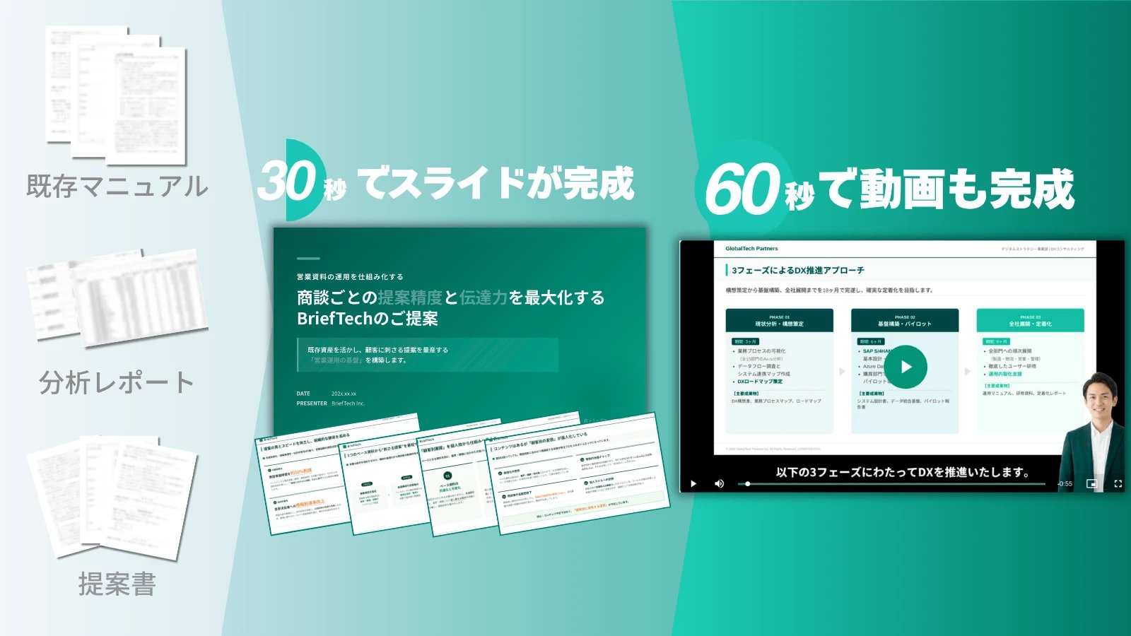 既存マニュアル・分析レポート・提案書から30秒でスライド、60秒で動画まで完成するNoLangの処理スピードを示す図
